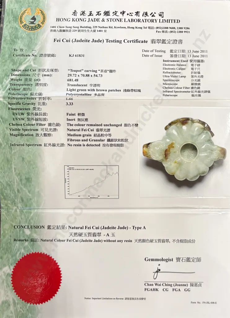Jade Teapot Carving with Hong Kong Jade and Stone Lab Report, L7.5xH3cm Image 1++